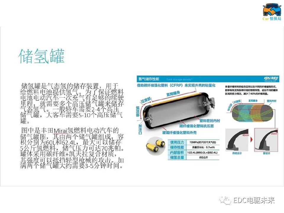 新能源汽车讲解丨燃料电池汽车结构及工作原理的图13