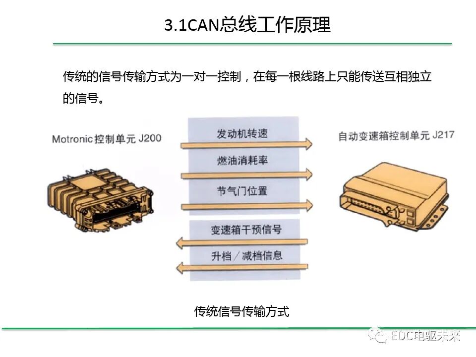 初識CAN總線系統的圖5
