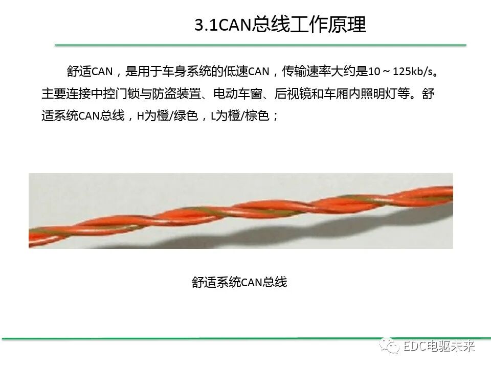 初識CAN總線系統的圖27