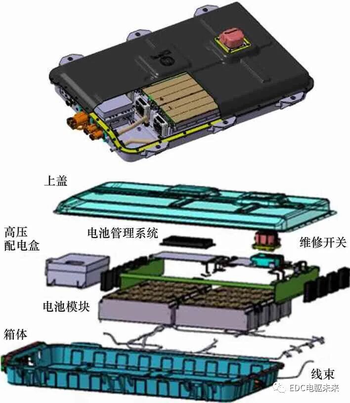 PHEV 車型動力總成的設計開發的圖6