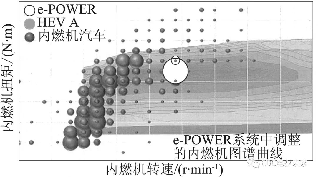 日产公司新型混合动力总成“e-POWER”的图8