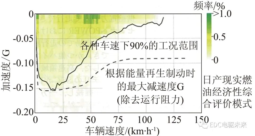 日产公司新型混合动力总成“e-POWER”的图11