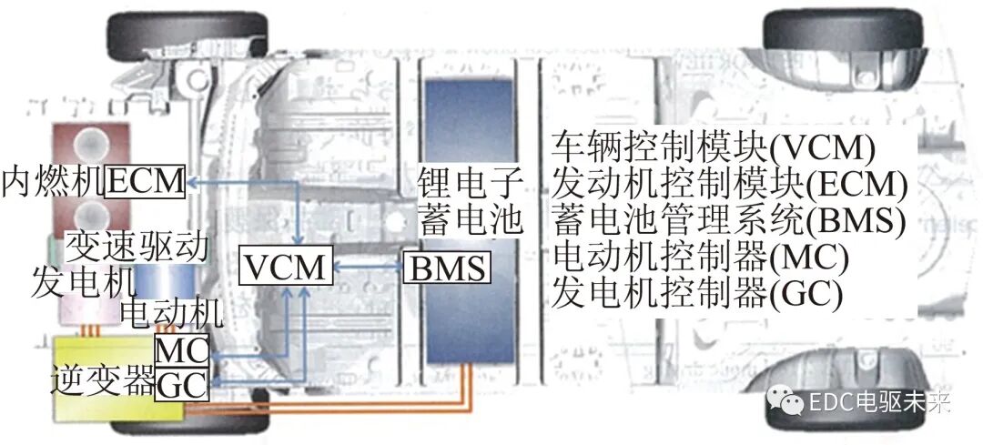 日产公司新型混合动力总成“e-POWER”的图2