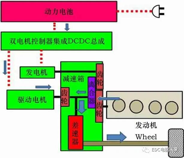 PHEV 車型動力總成的設計開發的圖8