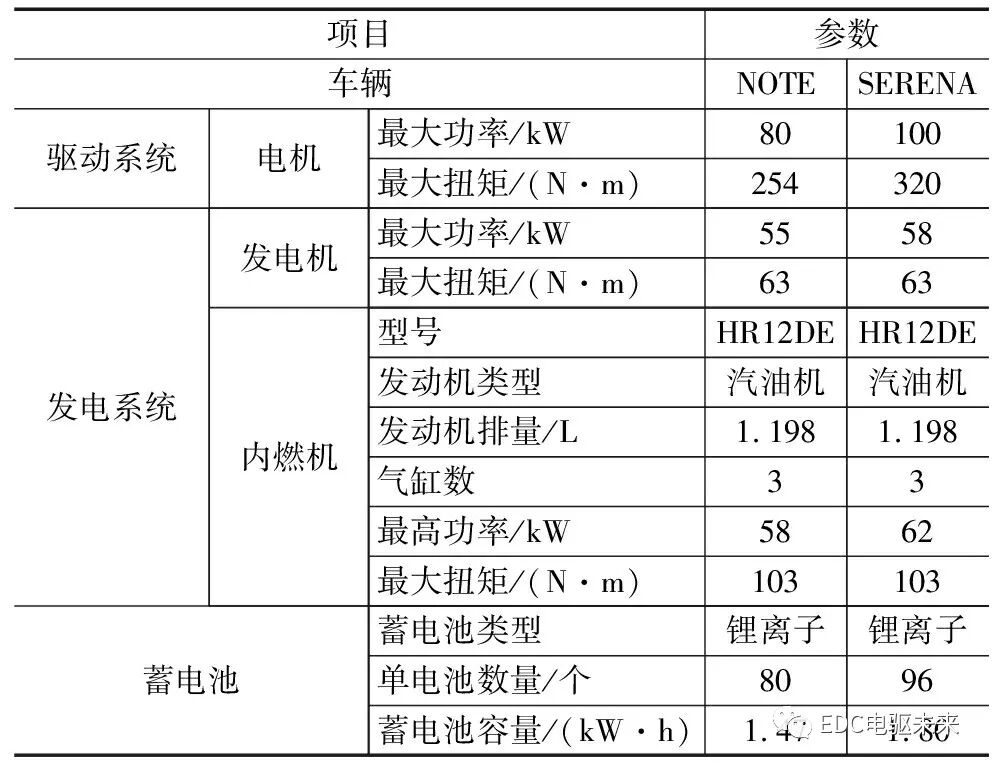 日产公司新型混合动力总成“e-POWER”的图4