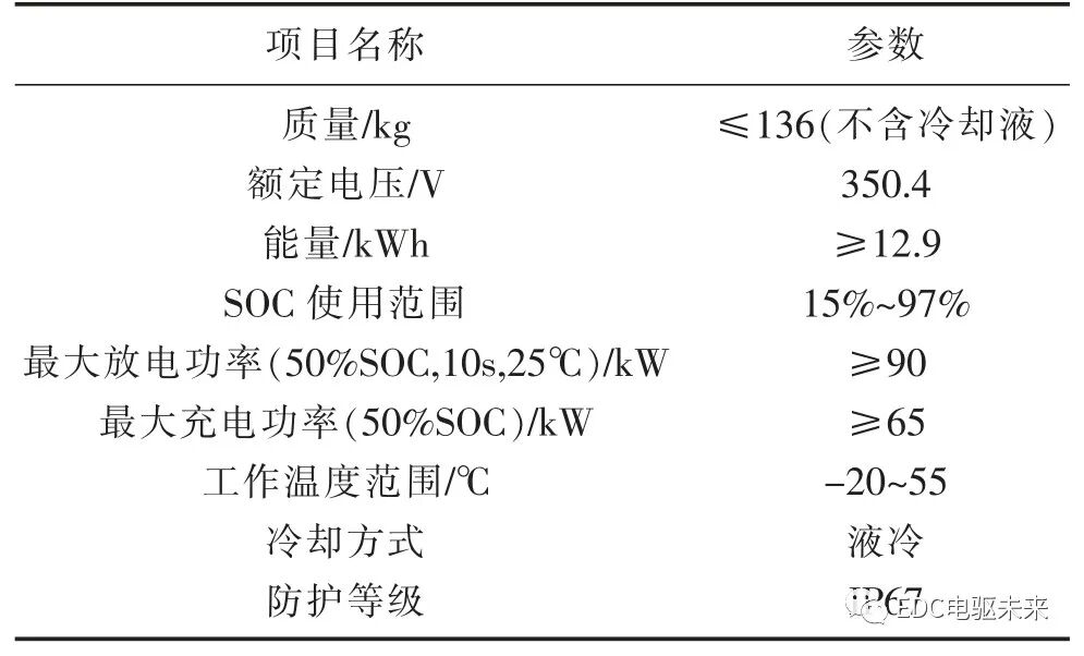 PHEV 車型動力總成的設計開發的圖7