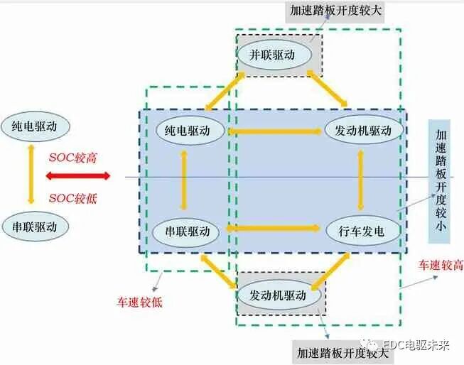PHEV 車型動力總成的設計開發的圖11