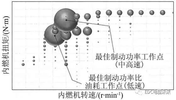 日产公司新型混合动力总成“e-POWER”的图9