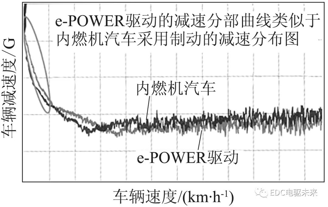 日产公司新型混合动力总成“e-POWER”的图12