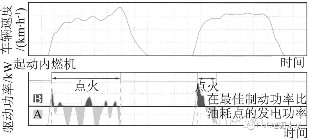 日产公司新型混合动力总成“e-POWER”的图7