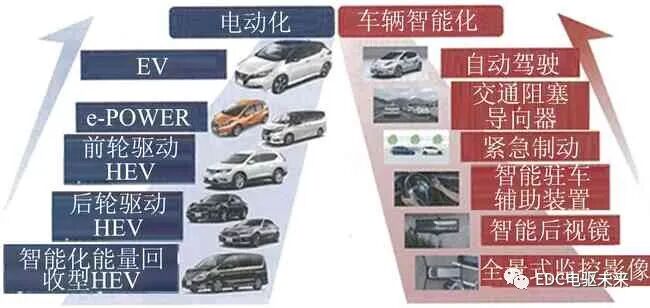 日产公司新型混合动力总成“e-POWER”的图1