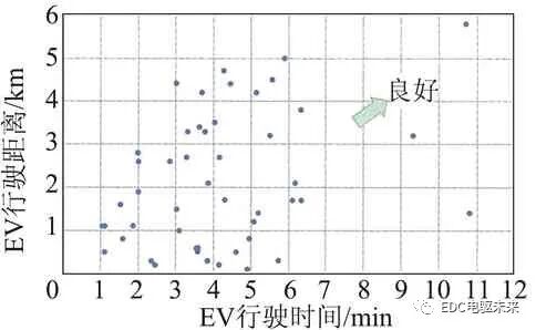 日产公司新型混合动力总成“e-POWER”的图13