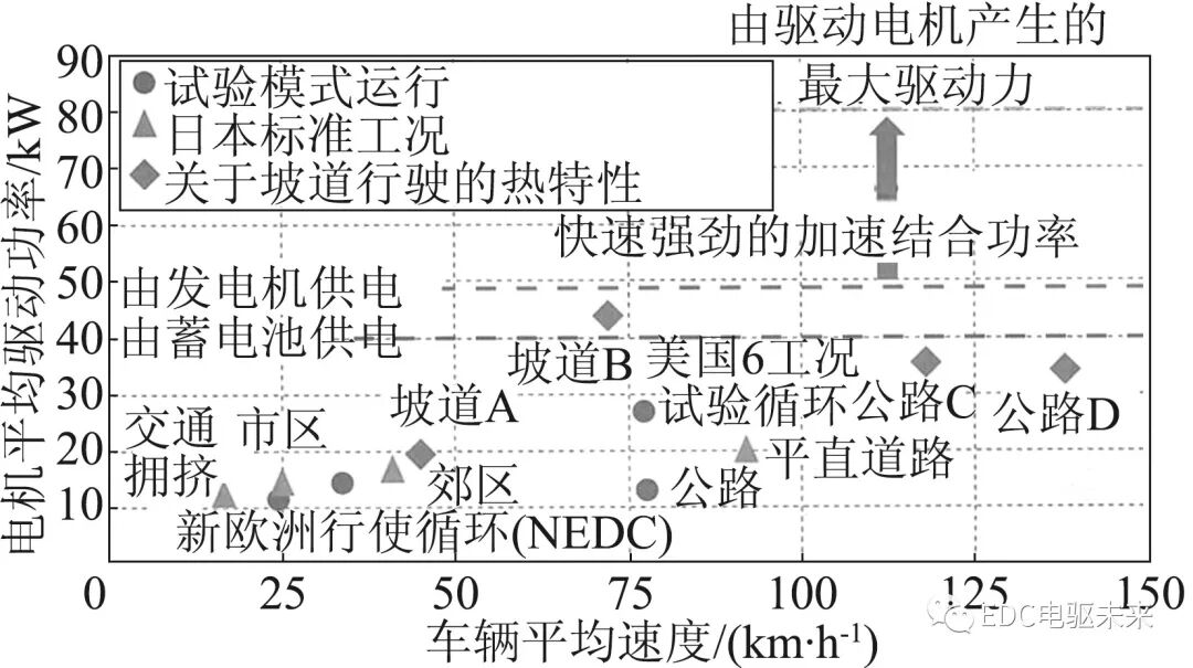 日产公司新型混合动力总成“e-POWER”的图6