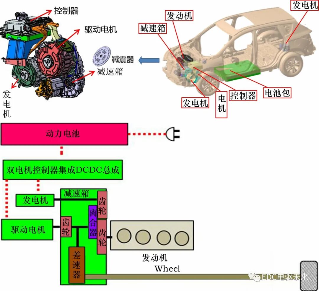 PHEV 車型動力總成的設計開發的圖1