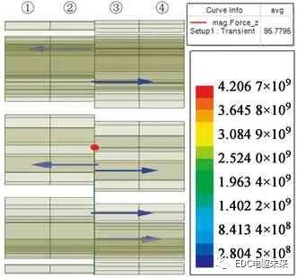 转子分段移位斜极的永磁同步电机轴向电磁力分析的图8