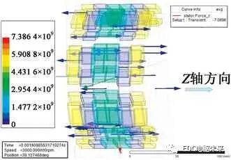 转子分段移位斜极的永磁同步电机轴向电磁力分析的图31