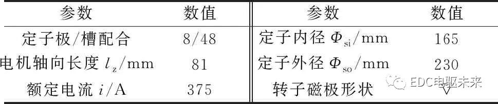 转子分段移位斜极的永磁同步电机轴向电磁力分析的图4
