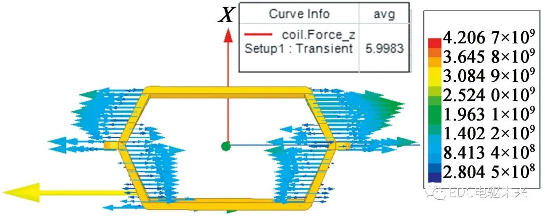 转子分段移位斜极的永磁同步电机轴向电磁力分析的图6