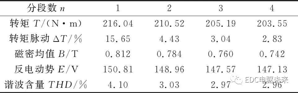 转子分段移位斜极的永磁同步电机轴向电磁力分析的图20