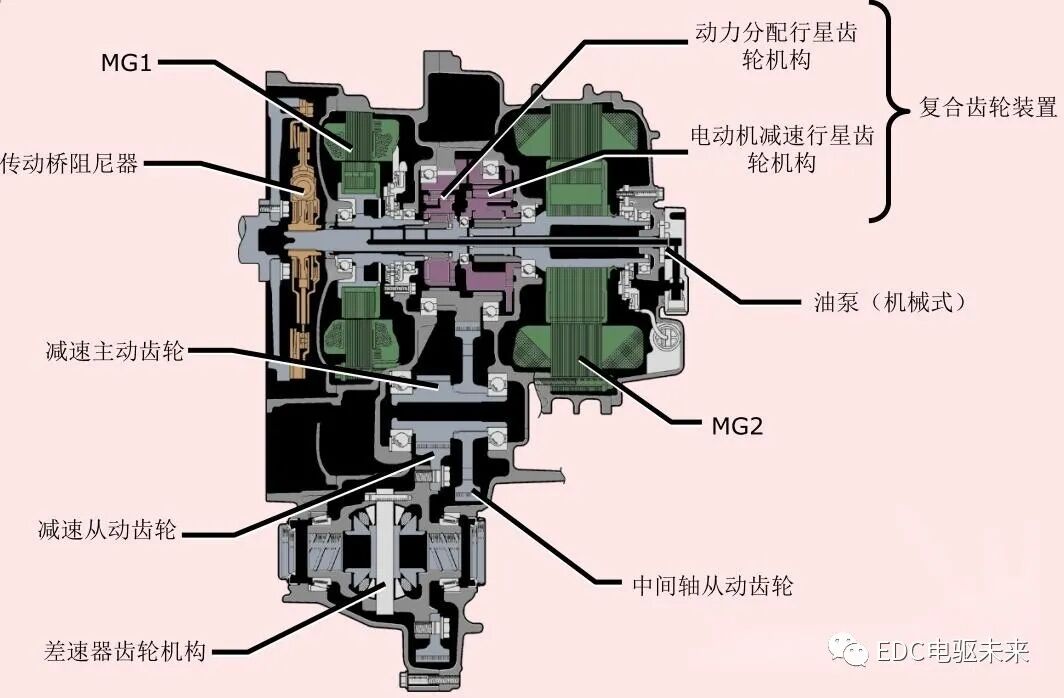 商用車雙電機動力系統構型-行星排技術的圖1