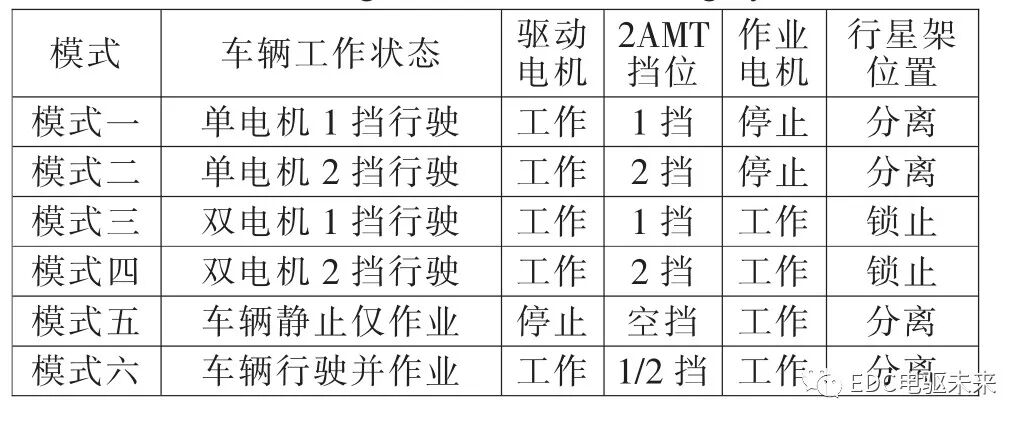 商用车双电机动力系统构型-行星排技术的图7
