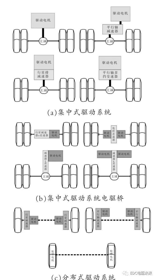 商用车双电机动力系统构型-行星排技术的图3