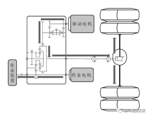 商用車雙電機動力系統構型-行星排技術的圖9