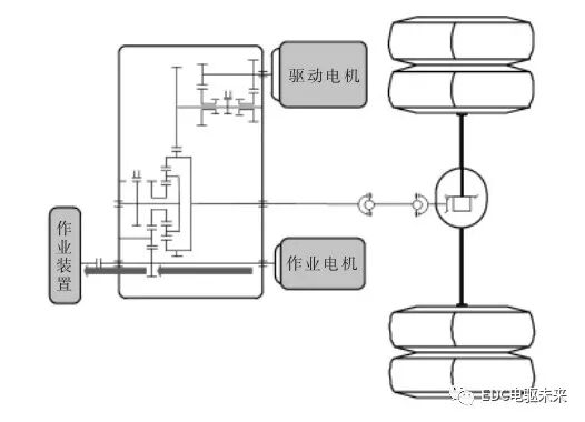 商用車雙電機動力系統構型-行星排技術的圖8