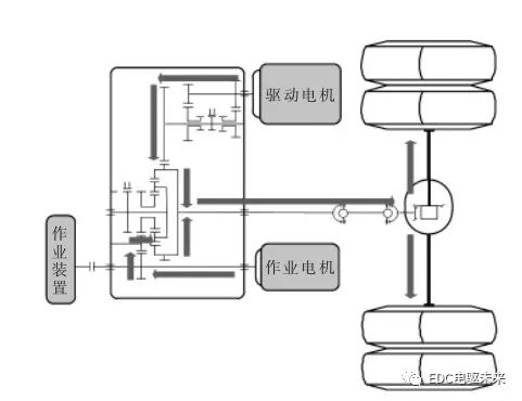 商用車雙電機動力系統構型-行星排技術的圖7