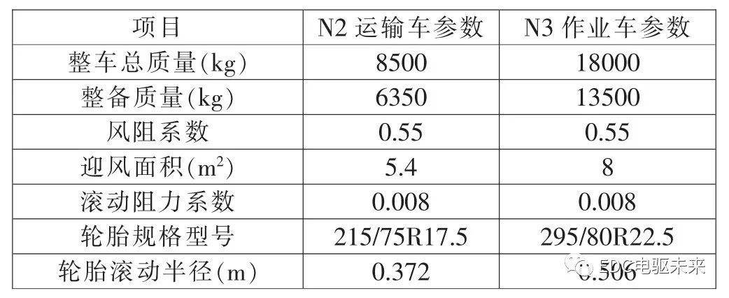 商用车双电机动力系统构型-行星排技术的图12