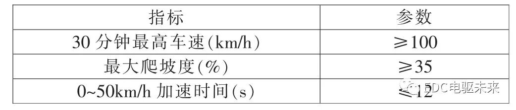 商用车双电机动力系统构型-行星排技术的图13