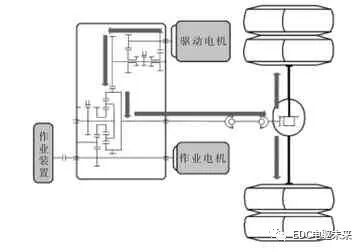 商用車雙電機動力系統構型-行星排技術的圖6