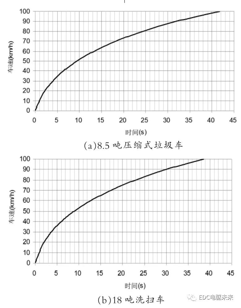商用車雙電機動力系統構型-行星排技術的圖22