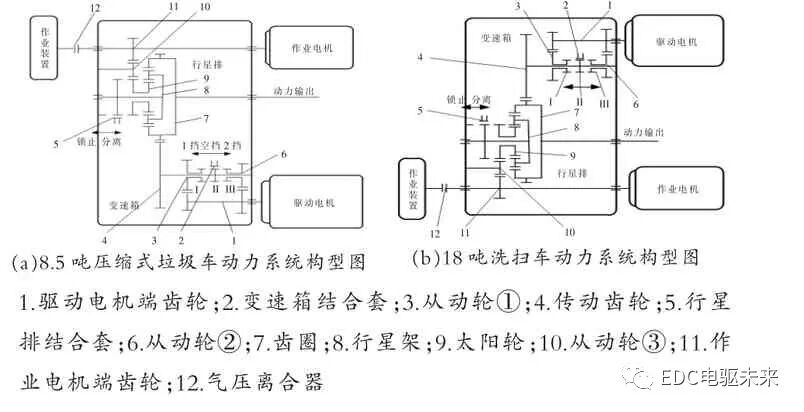 商用車雙電機動力系統構型-行星排技術的圖4