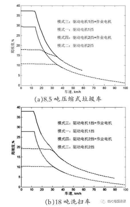 商用車雙電機動力系統構型-行星排技術的圖21