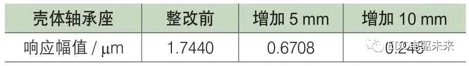 纯电动汽车电驱动总成NVH分析与优化研究的图16