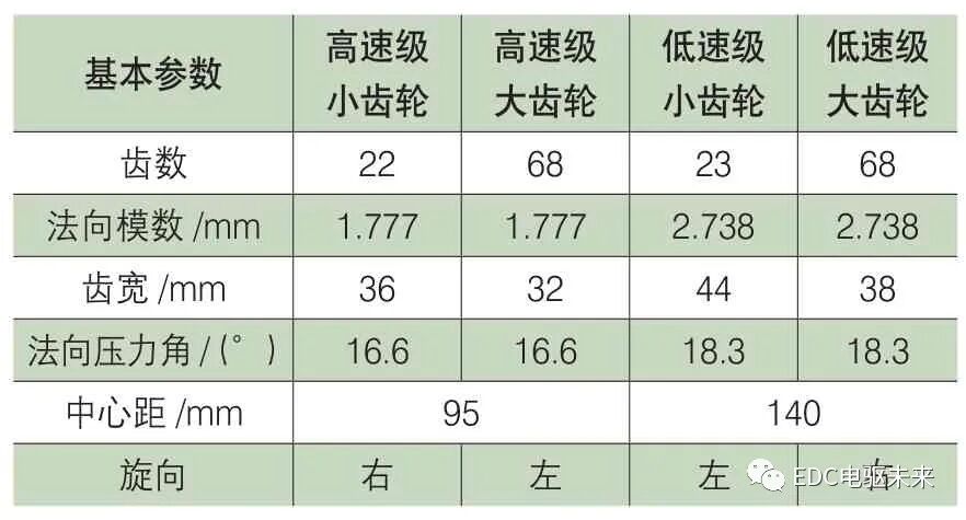 纯电动汽车电驱动总成NVH分析与优化研究的图9