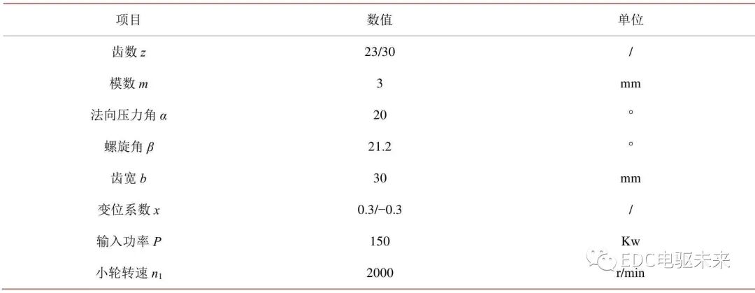 斜齒圓柱齒輪載荷分布及熱彈流溫度場分析的圖6