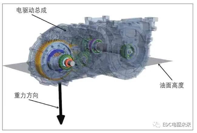 纯电动汽车电驱动总成NVH分析与优化研究的图8