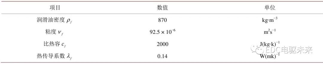 斜齒圓柱齒輪載荷分布及熱彈流溫度場分析的圖34
