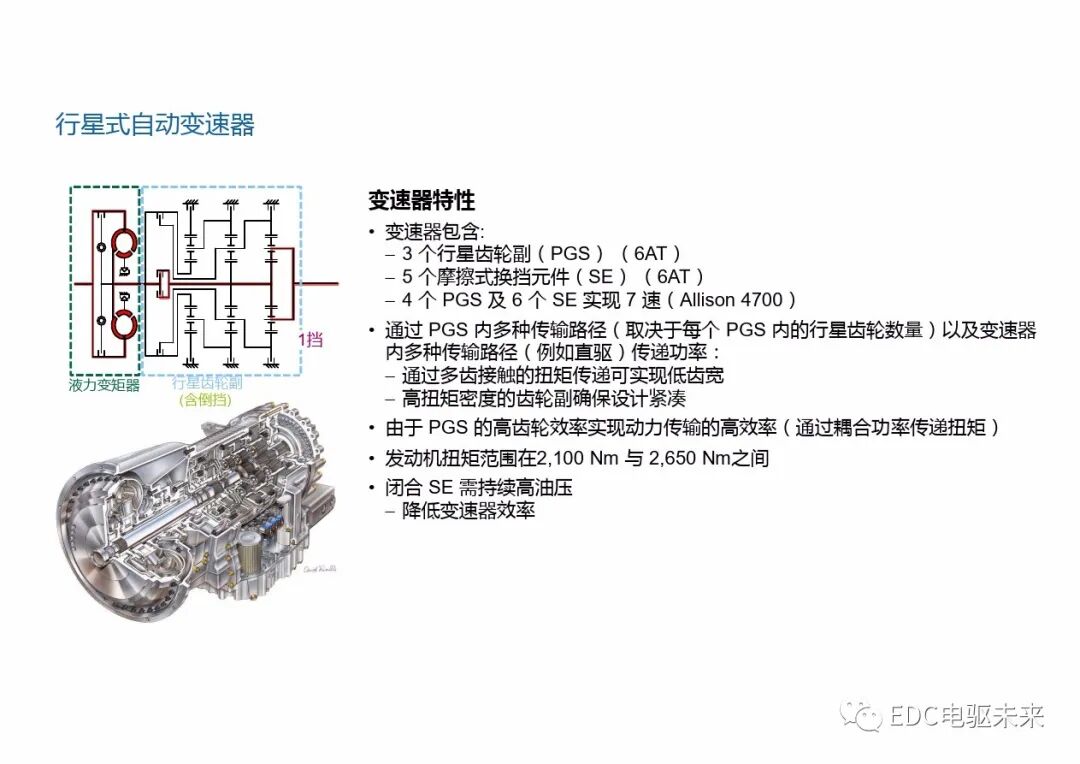 重型商用車自動變速器的新發展的圖11