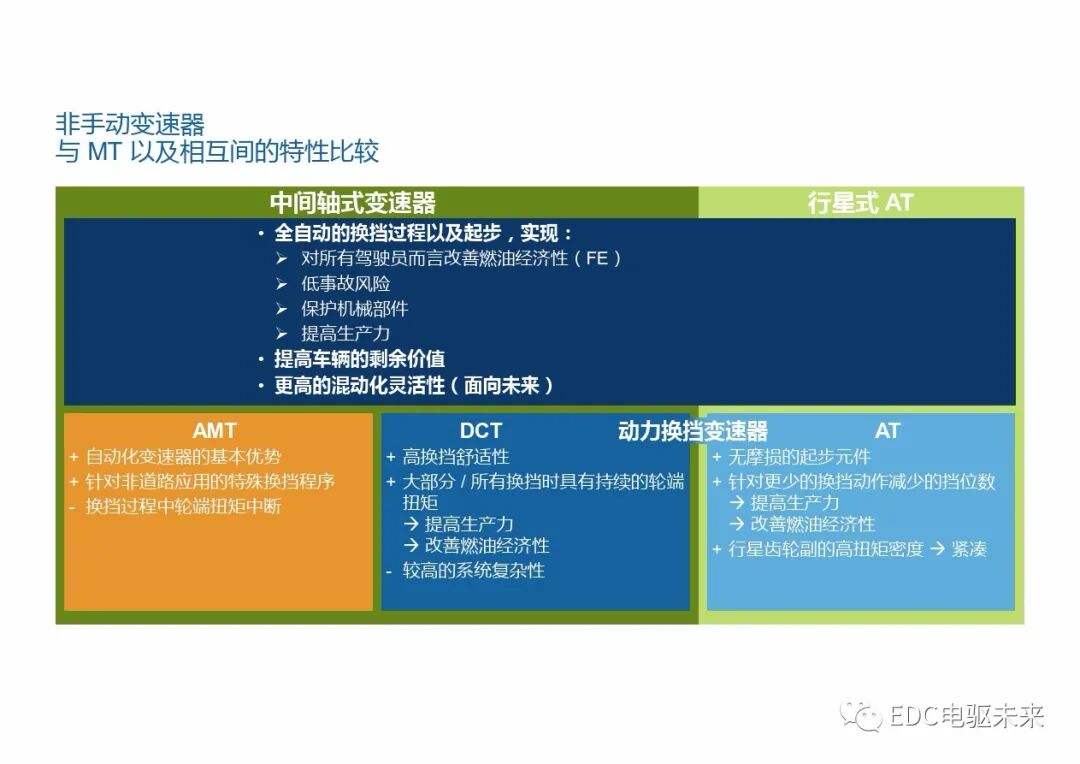 重型商用車自動變速器的新發展的圖7