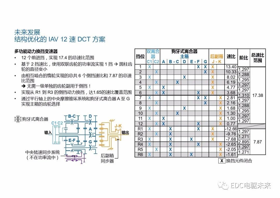 重型商用車自動變速器的新發展的圖18