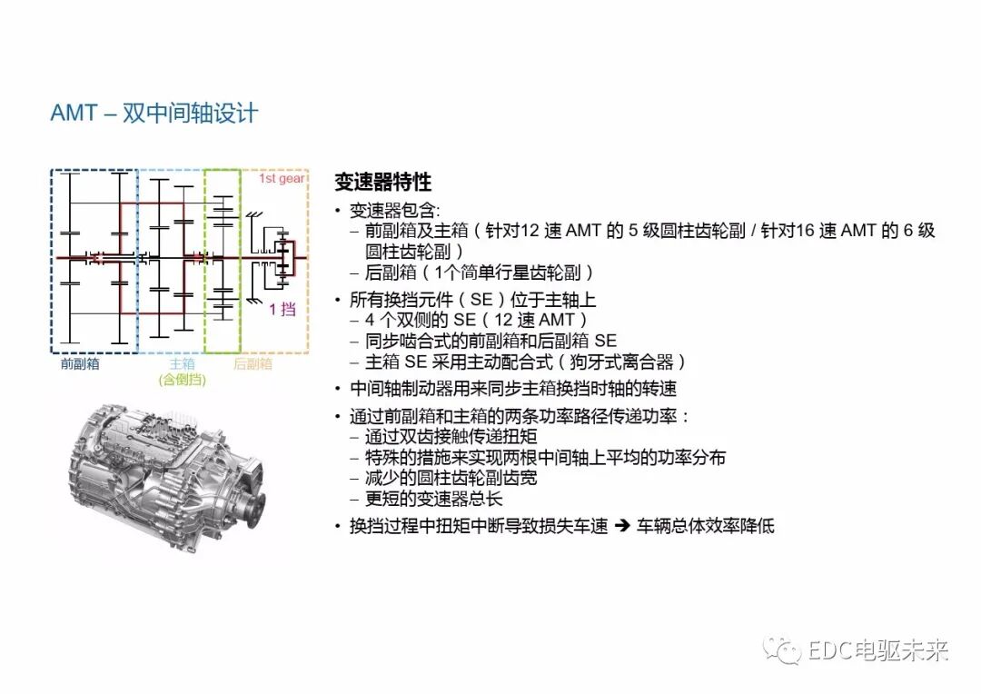 重型商用車自動變速器的新發展的圖9