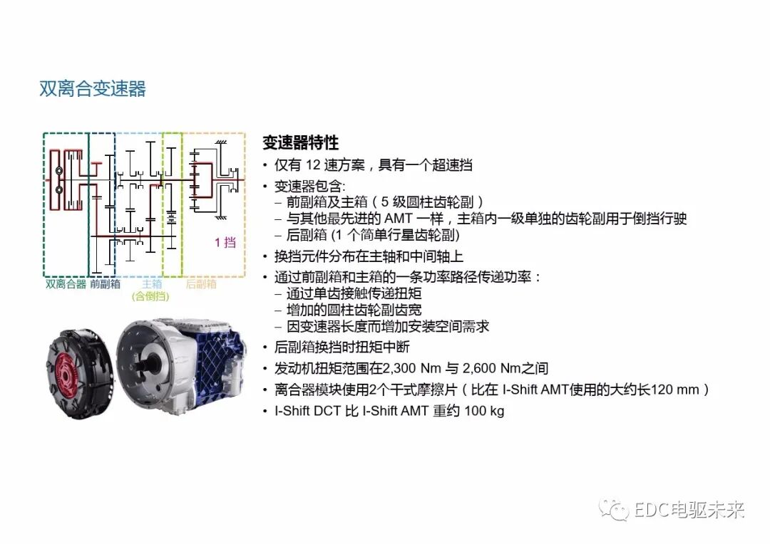 重型商用車自動變速器的新發展的圖10