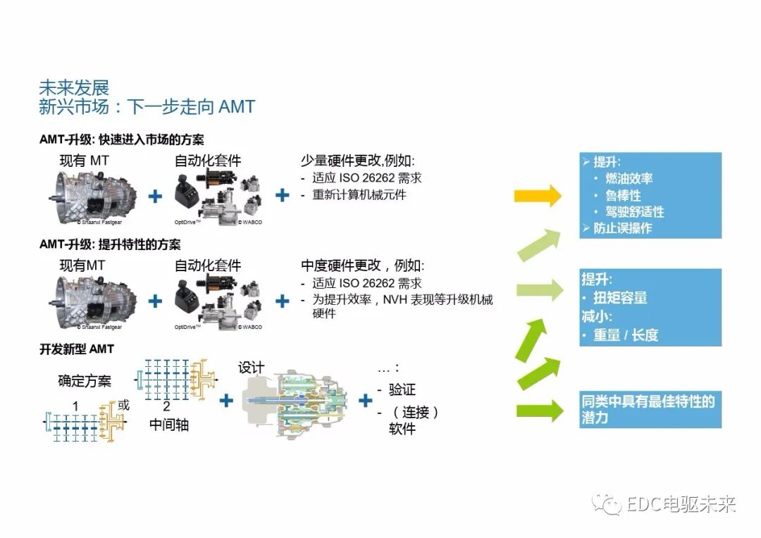 重型商用車自動變速器的新發展的圖14