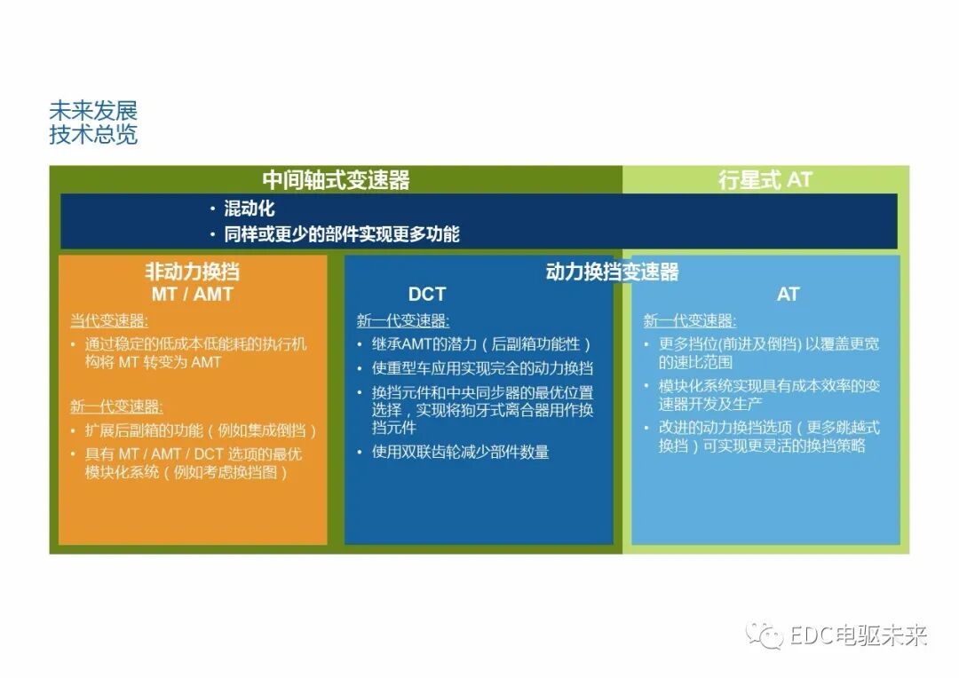 重型商用車自動變速器的新發展的圖13