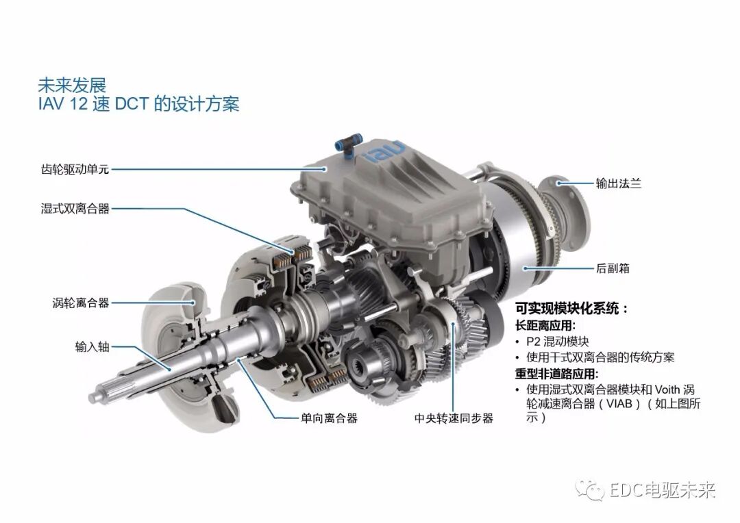 重型商用車自動變速器的新發展的圖20