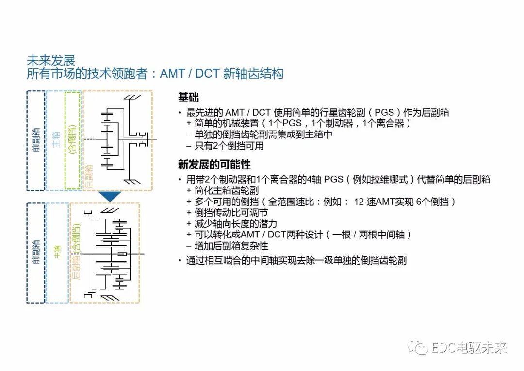 重型商用車自動變速器的新發展的圖17