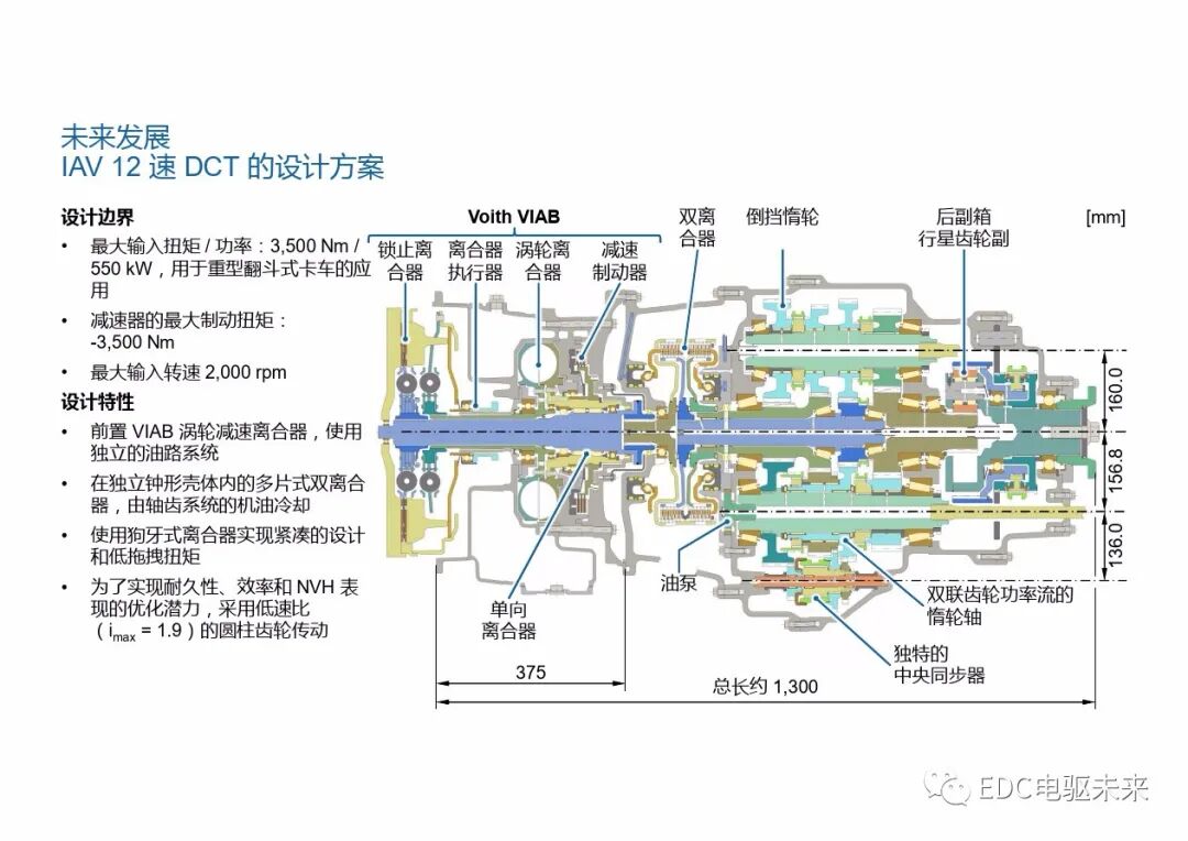 重型商用車自動變速器的新發展的圖19